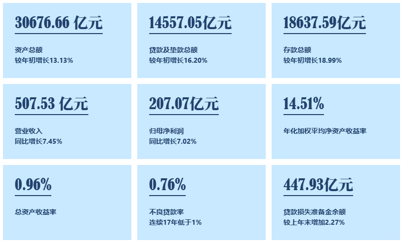 宁波银行2024三季报九宫图.1730301946717.269.5032.png 宁波银行2024三季报九宫图.1730301946717.269.5032.png