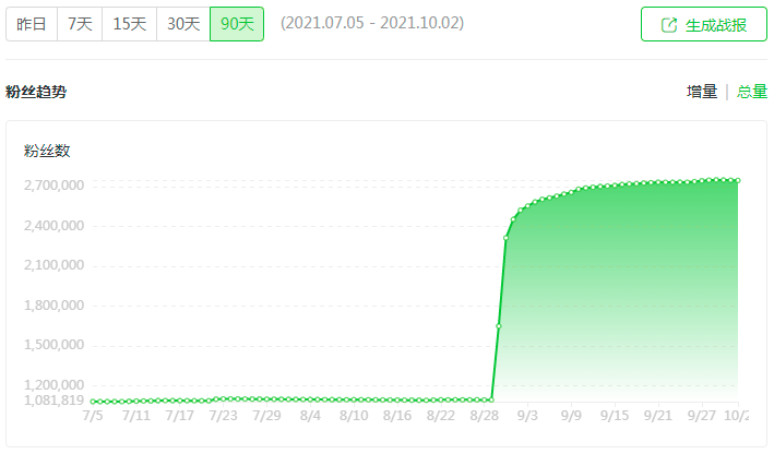 不专心卖花的插花直播间 靠什么变现 中访网 解读新商业 专栏入驻开放平台