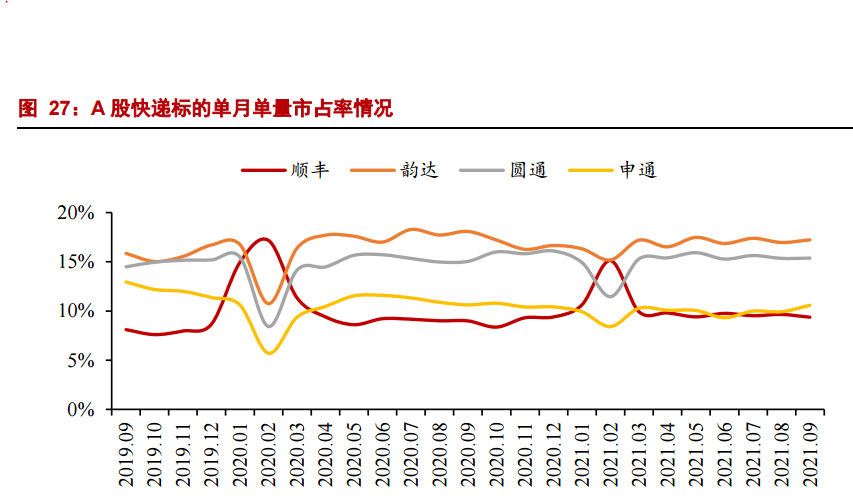 快递行业怎么样了 中访网 解读新商业 专栏入驻开放平台 快递行业怎么样了 中访网 解读新商业 专栏入驻开放平台